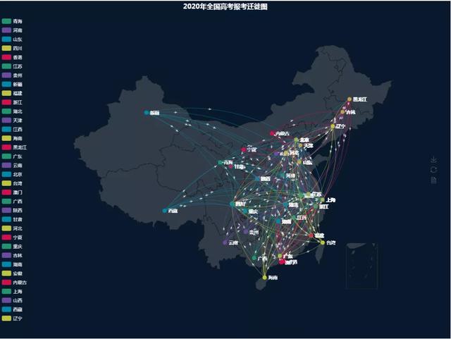 Python高考报考迁移图，各省考生“最想去哪”