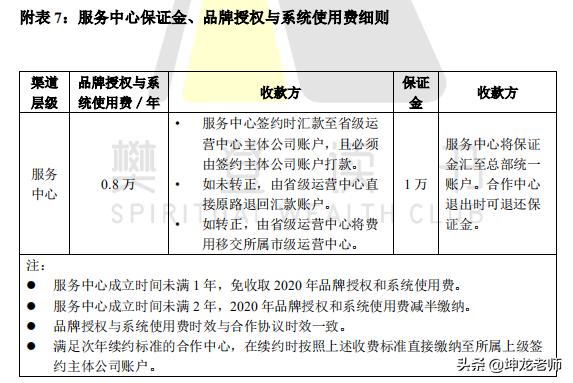 起初在微信群讲书，如今赚50亿：樊登从0到3400万用户的倍增秘诀