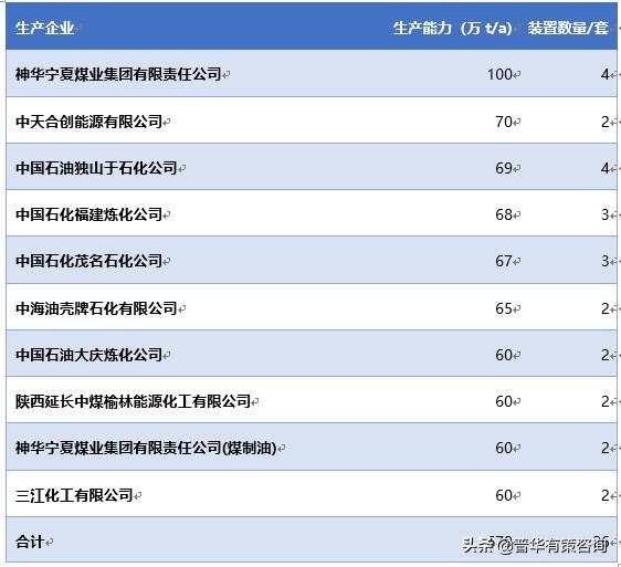 丙烯、聚丙烯（PP）和熔噴布的關(guān)系鏈及聚丙烯產(chǎn)能前十大企業(yè)分析