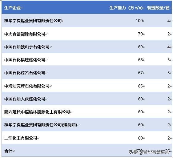 丙烯、聚丙烯（PP）和熔喷布的关系链及聚丙烯产能前十大企业分析