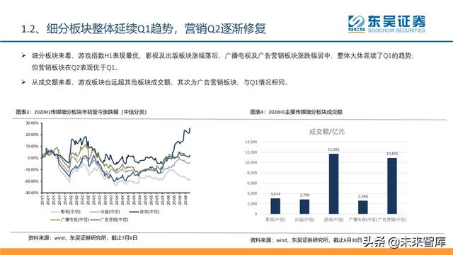 傳媒互聯(lián)網(wǎng)行業(yè)2020年中期投資策略