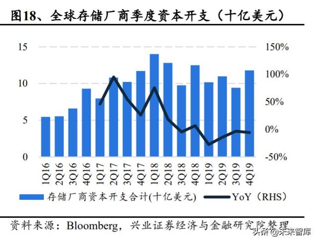 存储芯片行业深度研究：全面拆解存储行业，前瞻供求关系与景气