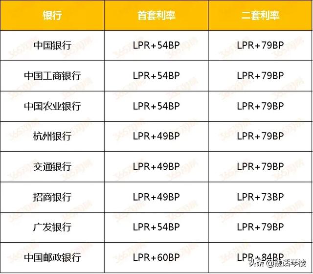 6月LPR将如何走？全国13个热点城市房贷利率“压力指数”之比较