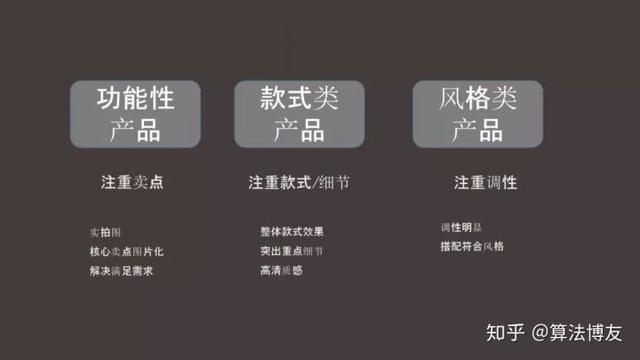 淘宝点击率和转化率分别什么意思？要具体通俗易懂谢谢好心人？