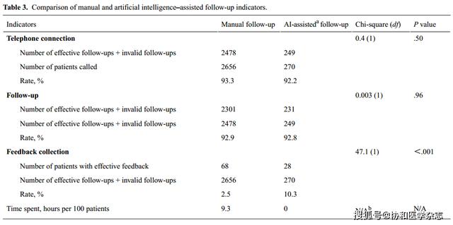 让随访更智能——人工智能辅助系统在骨科患者术后随访中的应用