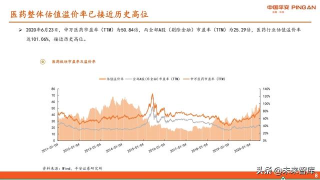 医药行业中期策略报告：紧抓“抗疫”和“自主定价”两大主线