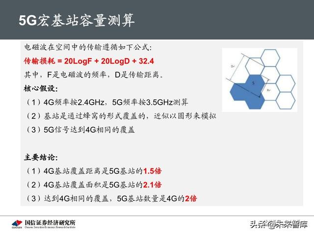 5G新基建最新进展及投资机会分析