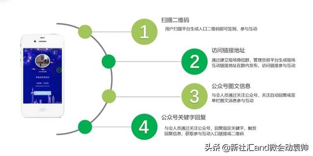 微会动平台最新发布高级版新增15种微信现场摇一摇场景互动