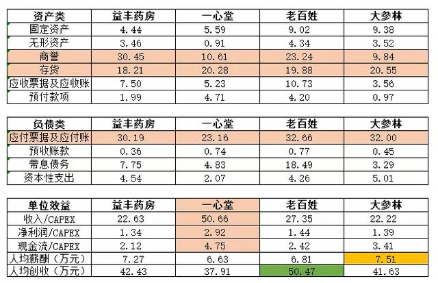 药品零售产业链，未来增长驱动力在哪？
