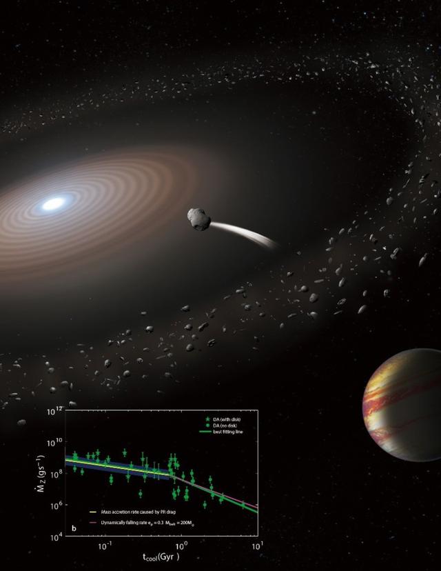 為什么只有在火星與木星之間存在小行星帶