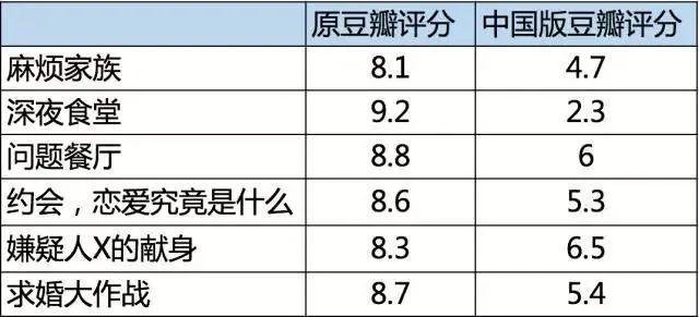 翻拍了那么多日剧后，国产剧终于出了一部不翻车的？