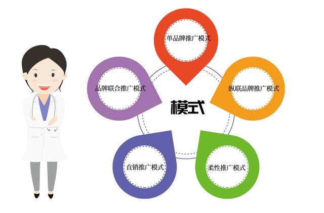 如何做品牌推广品牌推广的几种模式思维
