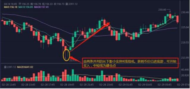 子禹：给大家继续来分享BTC最明显的三大做空信号