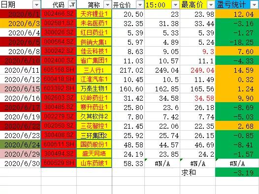 主线方向复盘2020-06-30