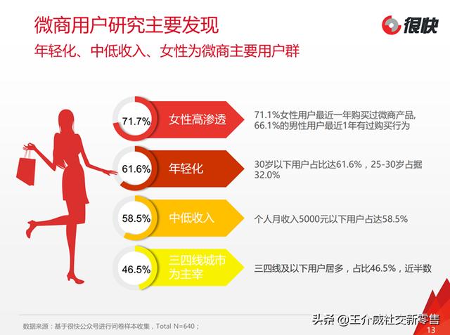微商起盘如何选品？什么样的产品起盘更容易成功？