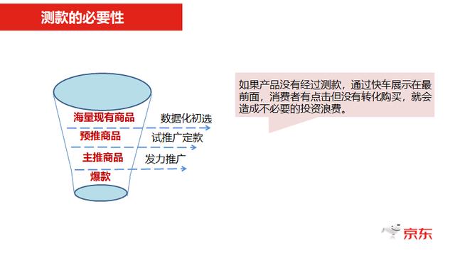 爆款打造，京东运营必备的内功提升8要素