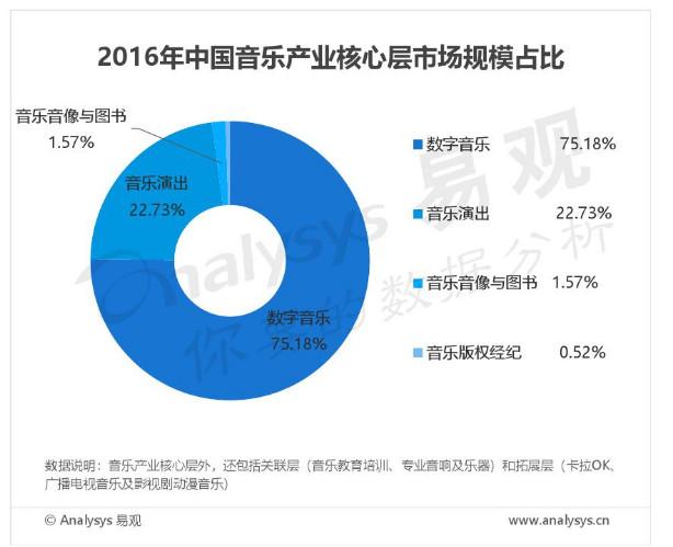 网易云音乐产品分析