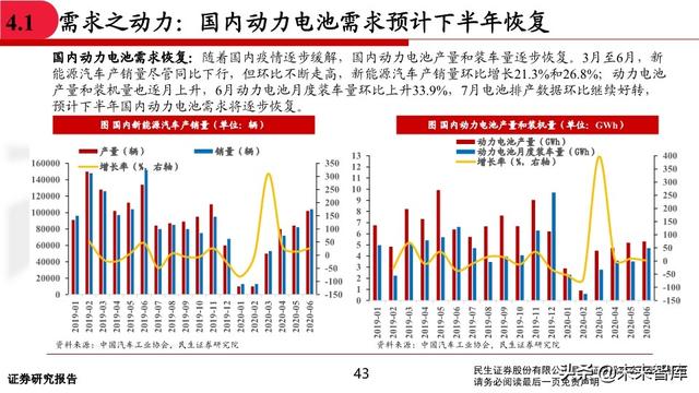 有色金属行业中期投资策略：坚守钴锂、贵金属，关注铜铝修复