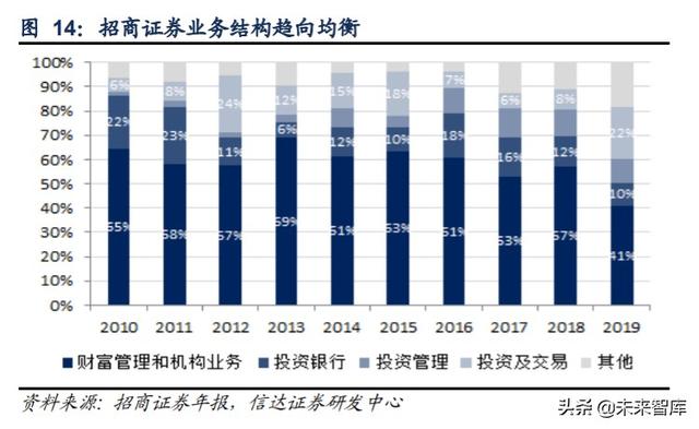 招商证券深度解析：投行与机构业务并举，“大招商”蓄势待发