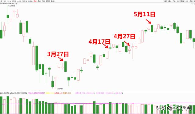 A股炸板潮产生后，千万别急着跑？