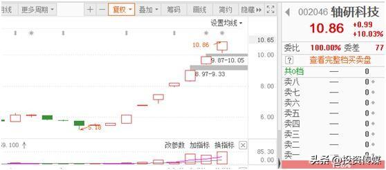 中国股市：这些潜力龙头股，未来有望走出50倍甚