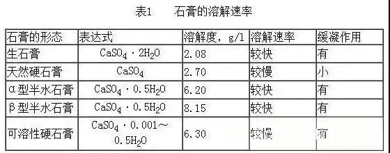 对水泥标准稠度需水量的影响因素分析