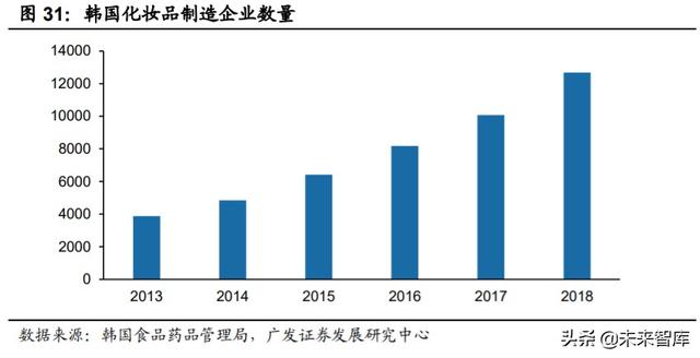 化妆品ODM行业深度报告：从幕后走向台前，美妆风潮的背后缔造者