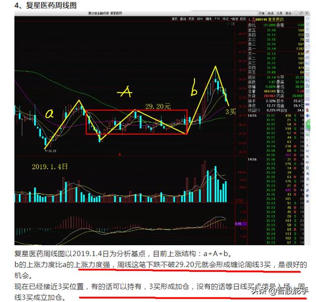舵手图解：复星医药、保利地产、京东方、汉缆股份、南华期货