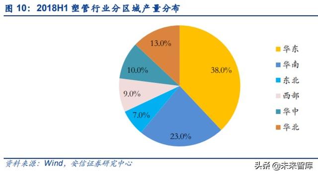 管材行业深度报告：基建、竣工和旧改红利释放，推荐低估值龙头