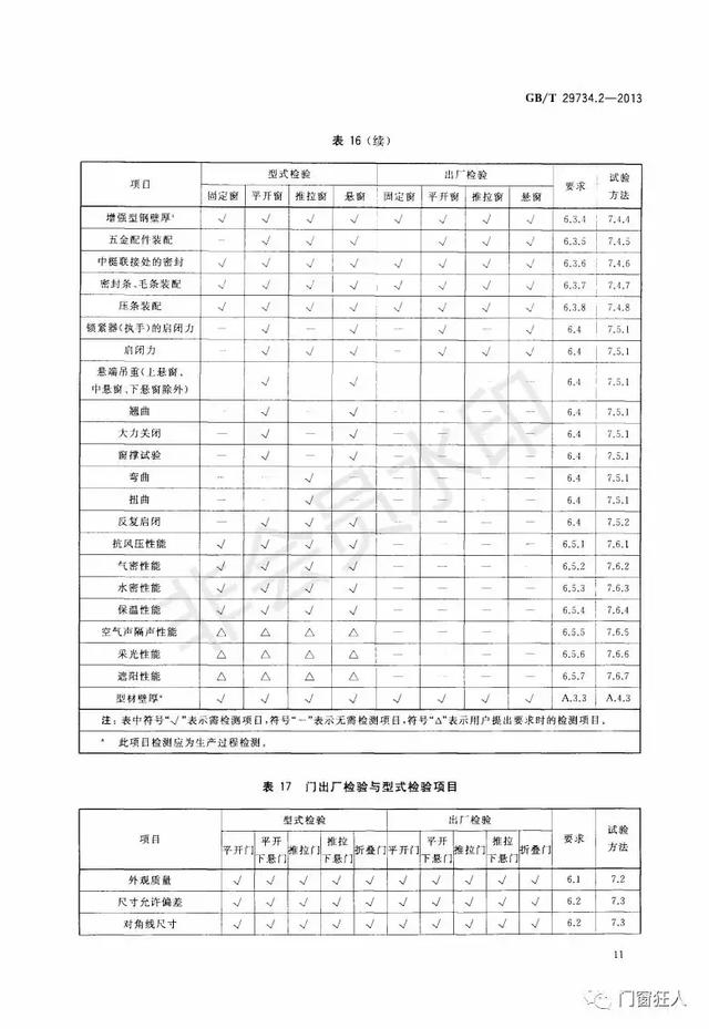 现行铝塑复合门窗国家标准