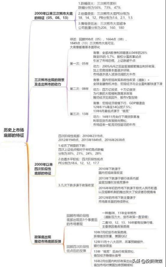 医药股大行情才刚开始？这15只医药潜力股被严重低估了，建议先收藏坐等下一只大牛股诞生！（附名单一览）