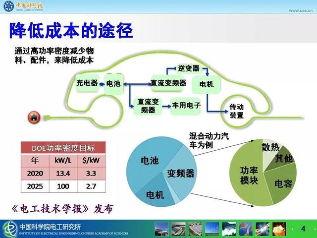 中科院电工所宁圃奇：SiC/Si混合开关器件车用电机驱动应用探索