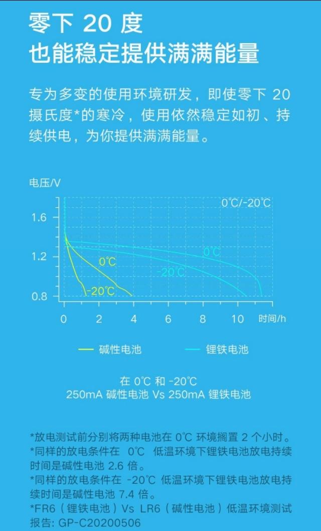 使用新技术的米家超级电池发布 红米K30Pro骁龙865版首降二百块！