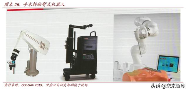 医疗科技：把握终端场景变革、数字化、科技赋能的投资机会