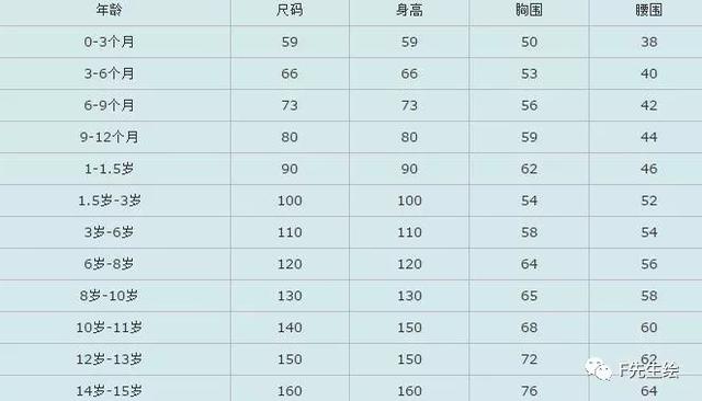 服装人必掌握的7个号型尺码常识「 附标准尺码对照表 」