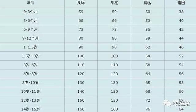 服装人必掌握的7个号型尺码常识「 附标准尺码对照表 」