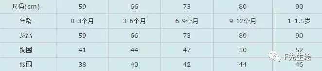 服装人必掌握的7个号型尺码常识「 附标准尺码对照表 」