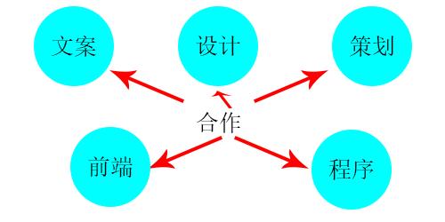 一个美观又实用的网站是怎么做出来的