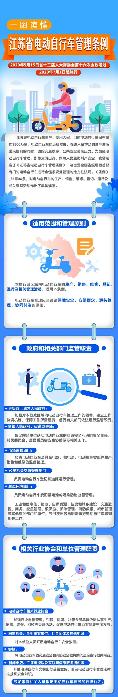 读懂《江苏省电动自行车管理条例》，驾驶、乘