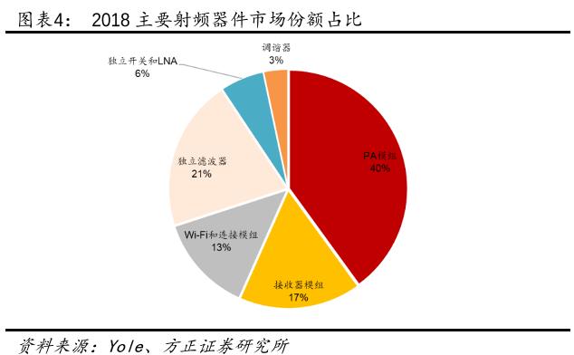 射频前端专题：5G时代，射频前端量价齐升！关注核心供应商机会