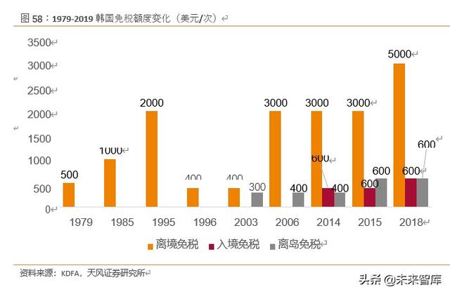 免税品行业深度报告：中韩免税市场比较研究与启示