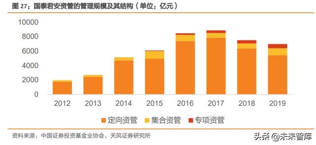 券商行业深度报告：证券公司的竞争力比较研究