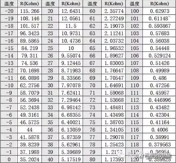 空调温度探头分类、作用、阻值