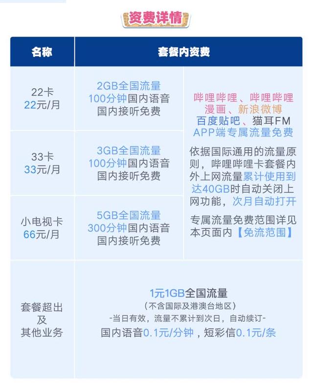 不见不代表不存在！一卡入魂：联通互联网卡套餐19月租整合版