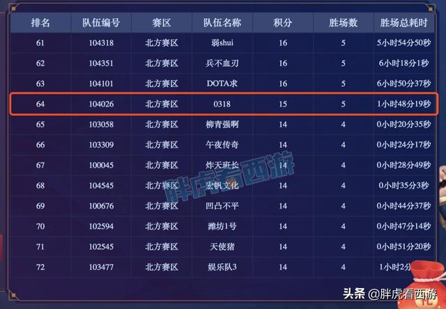 梦幻西游：叶子最后一名晋级全民64强，分解光武卖出万元天价