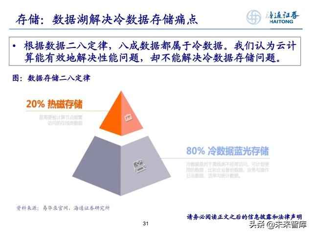 数据产业投资机会分析：中国数据资产的新时代