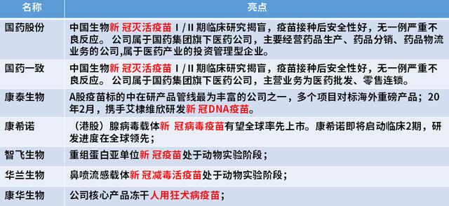 严重低估的医药股：中报预增115%，稀缺疫苗龙头
