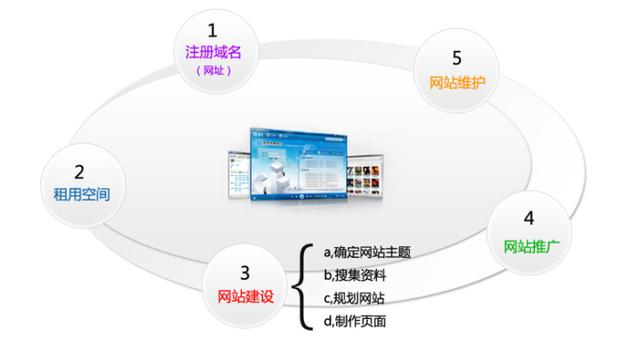 HTMLCSS学习笔记（一）——入门介绍