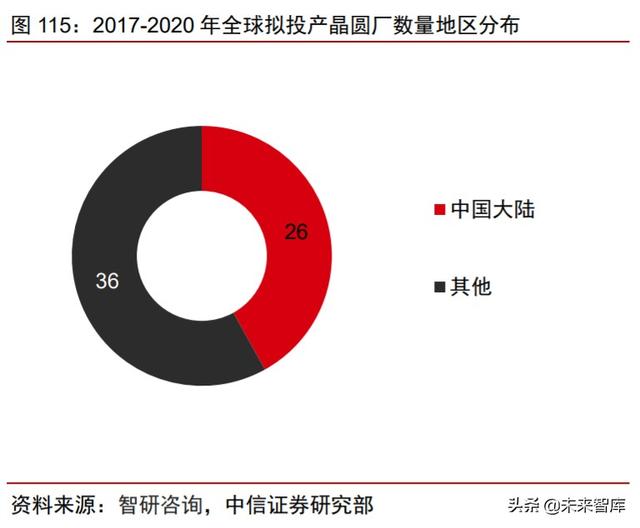 周期產業2020年下半年投資策略：守望周期，擁抱成長