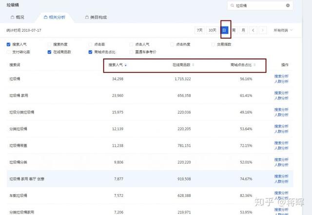 淘寶要怎么做一件代發？